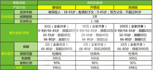 鼎和和家保有什么优势?靠谱吗?