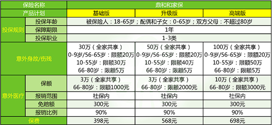 鼎和和家保意外险条款介绍?有什么亮点?